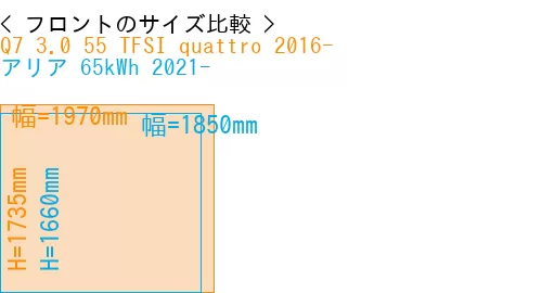 #Q7 3.0 55 TFSI quattro 2016- + アリア 65kWh 2021-